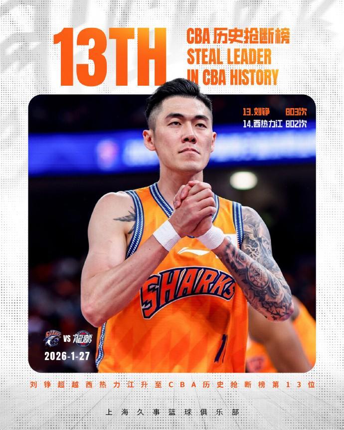 开云-里程碑！刘铮生涯总抢断超越西热力江，升至CBA历史第13位